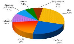 Kim ngạch xuất khẩu Việt Nam Italia